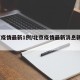 北京疫情最新1例/北京疫情最新消息新增8例