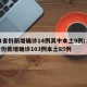 31省份新增确诊14例其中本土9例/31省份新增确诊103例本土85例